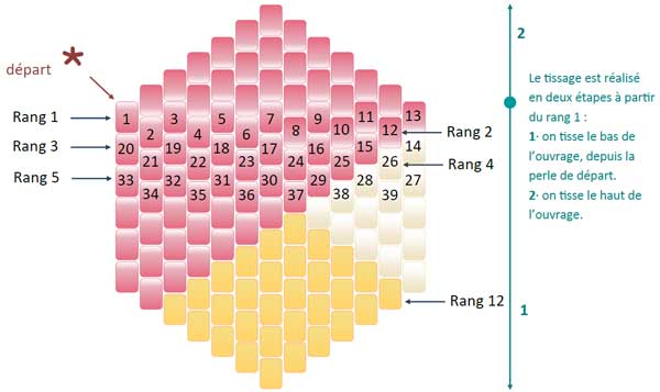 Schema Collana di tessitura esagonale in peyote fai da te con perle Miyuki Delicas